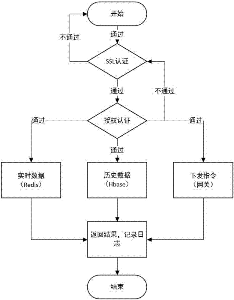 一種基于thrift的大數(shù)據(jù)跨平臺(tái)實(shí)時(shí)處理方法與流程