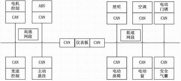 一種結(jié)合車輛行駛狀態(tài)分析車載網(wǎng)CAN總線協(xié)議中數(shù)據(jù)有效性的方法與流程