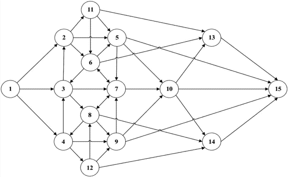 基于層級(jí)結(jié)構(gòu)學(xué)習(xí)自動(dòng)機(jī)的隨機(jī)最短路徑實(shí)現(xiàn)方法與流程