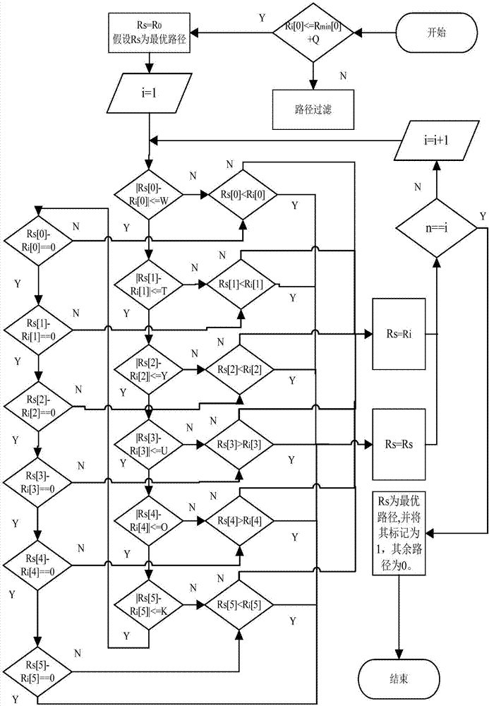 一種基于深度學(xué)習(xí)的網(wǎng)絡(luò)最優(yōu)路徑選擇方法與流程