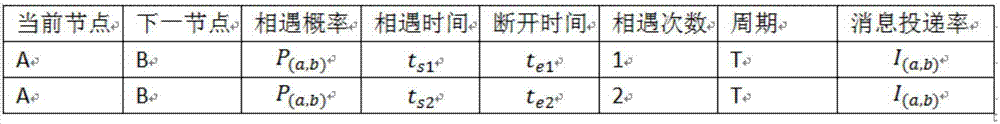 一種基于深空延遲容忍網(wǎng)絡的改進概率路由方法與流程