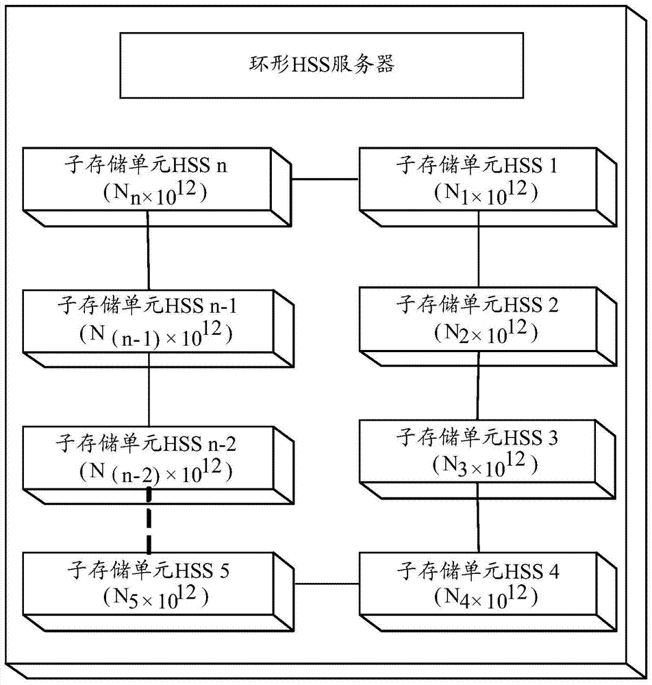 被叫用户的路由信息查询方法及装置与流程