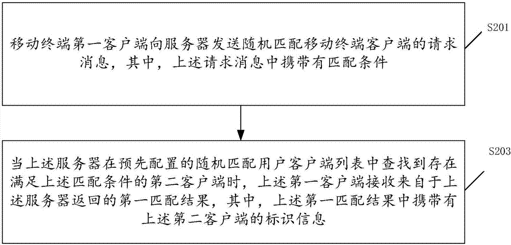 基于移动终端的客户端匹配方法、服务器及客户端与流程