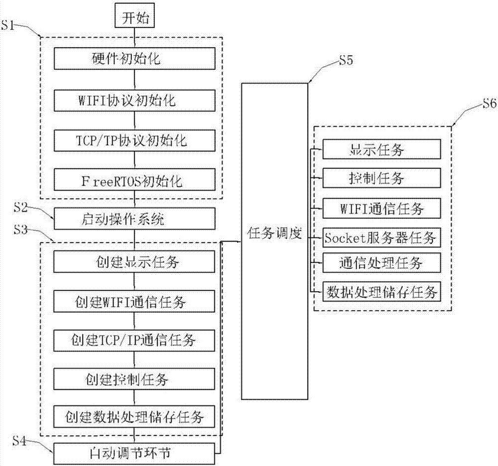 智能網(wǎng)關(guān)系統(tǒng)架構(gòu)的制作方法與工藝