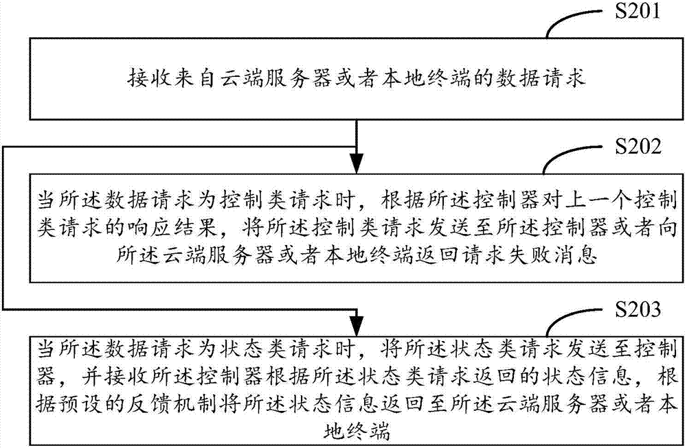 适配器的数据传输方法及适配器与流程