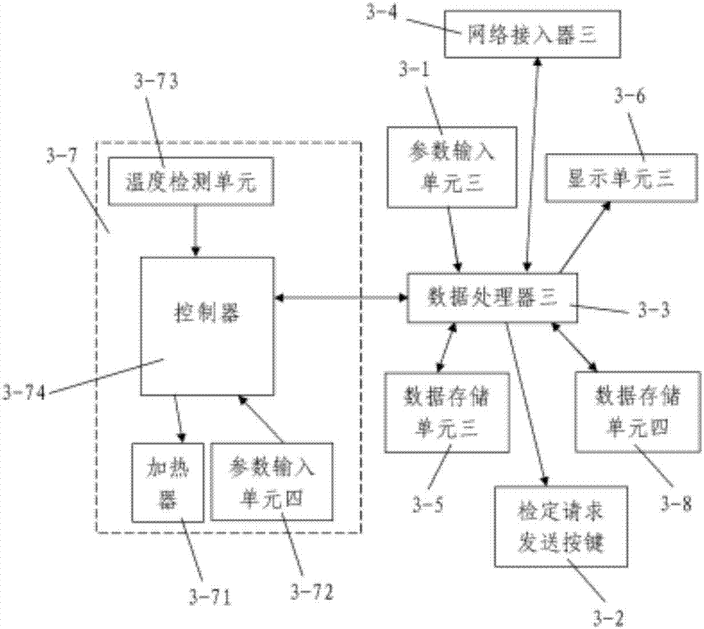 探傷儀的檢定系統(tǒng)和方法與流程