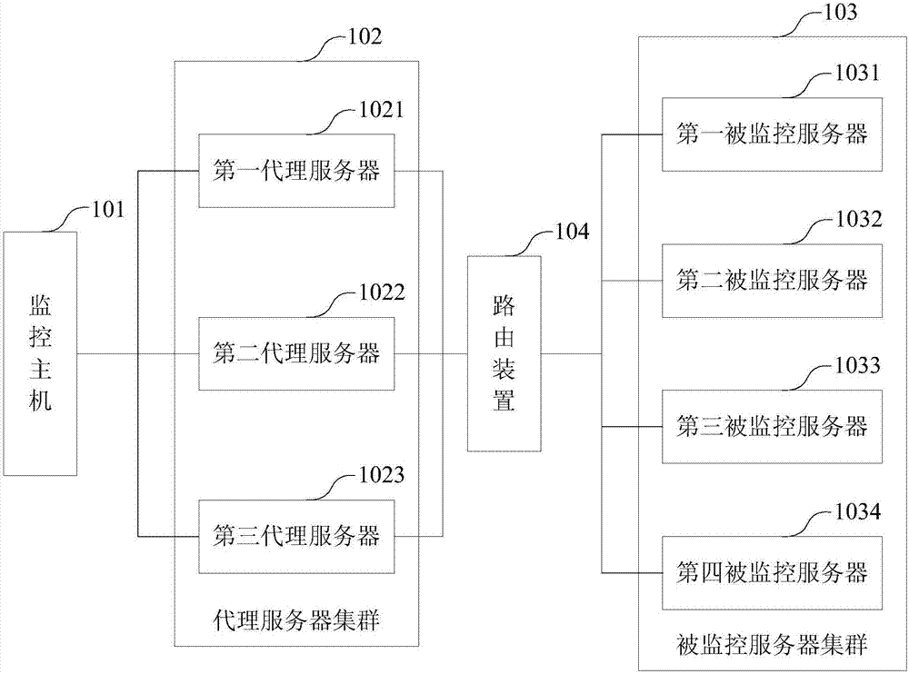 一種路由方法及裝置與流程