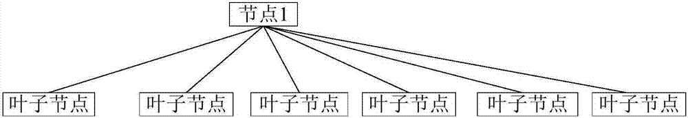 適用于交換機(jī)通信的方法及裝置與流程