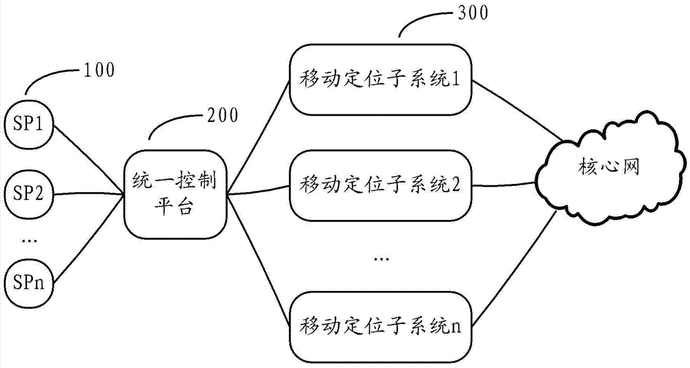 移動定位方法和系統(tǒng)、控制平臺、及定位子系統(tǒng)與流程