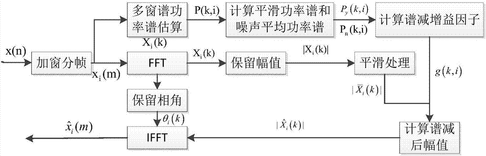 一种细粒度电台音频内容个性化组织推荐方法与流程