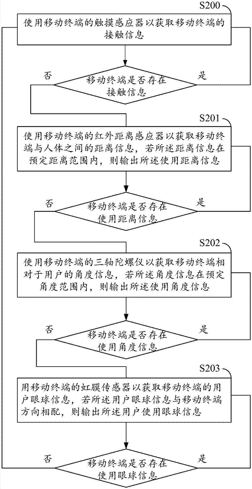 一種基于移動終端的監(jiān)測方法及系統(tǒng)與流程