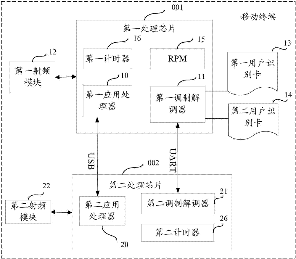 移動終端及其數(shù)據(jù)傳輸方法與流程