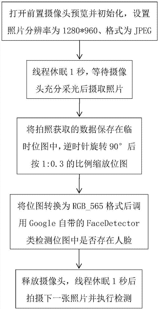 一種低頭族步行安全警報(bào)方法與流程