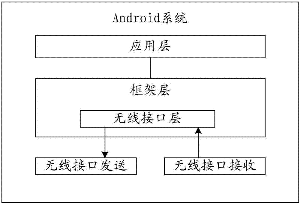 一種來電處理方法和裝置及移動(dòng)終端與流程