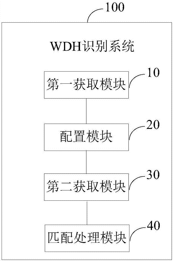 基于可配置弱特征累計(jì)的WDH識(shí)別方法及系統(tǒng)與流程