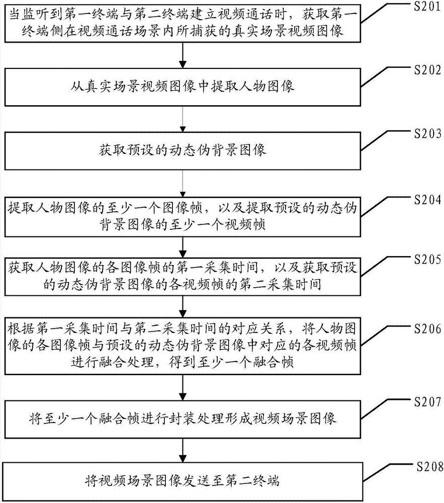 一种图像处理方法及装置与流程