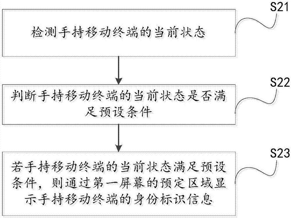 一种显示控制方法和系统与流程