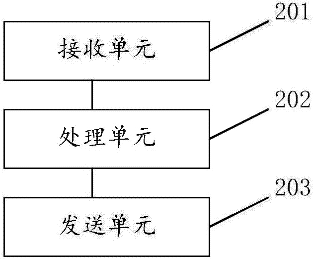 監(jiān)控云平臺的故障定位方法及系統(tǒng)與流程