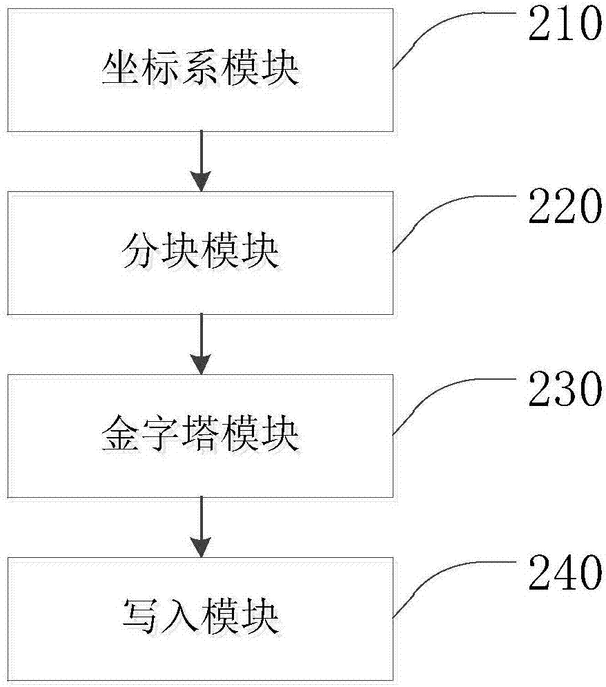 一种影像数据存储、读取方法及系统与流程