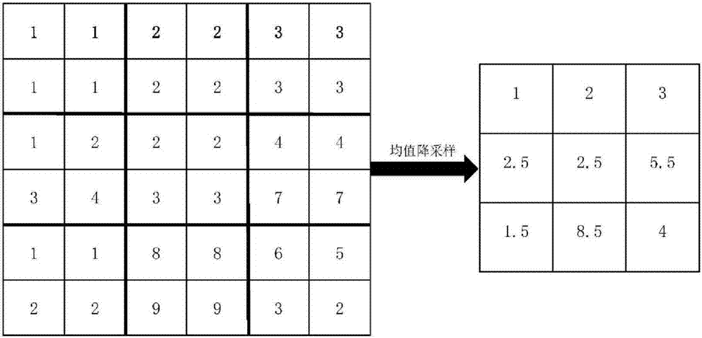 一种基于结构特征的HEVC码率控制方法与流程