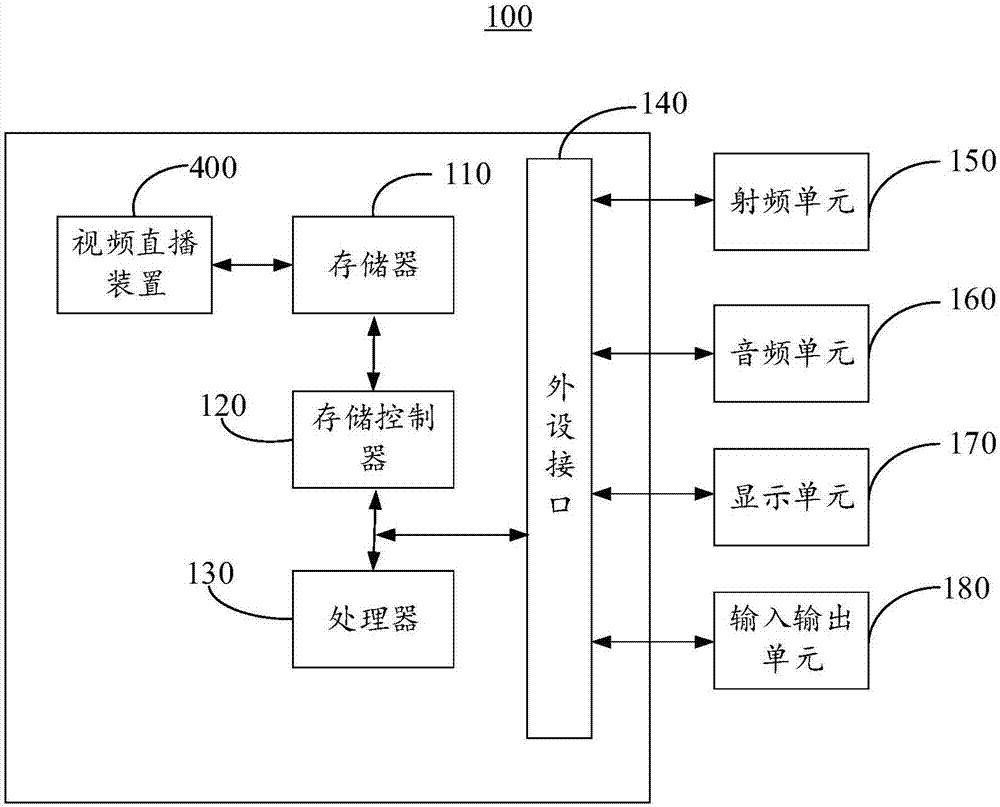 视频直播方法、装置及用户终端与流程