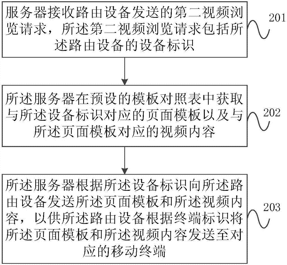 一種基于場景的視頻信息處理方法、設(shè)備及系統(tǒng)與流程