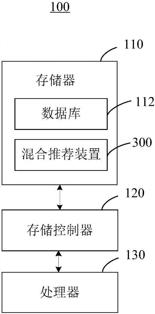 廣告短片與視頻節(jié)目混合推薦方法及裝置與流程