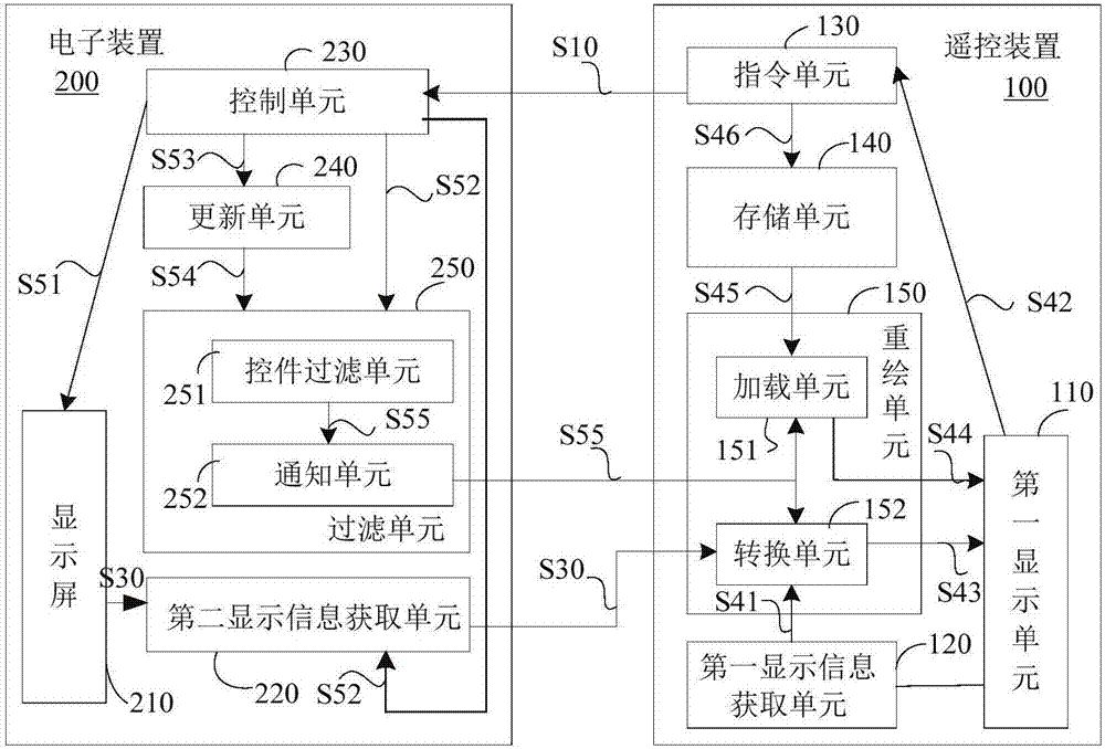 能夠與外部設備實現多媒體交互的手機的制作方法與工藝