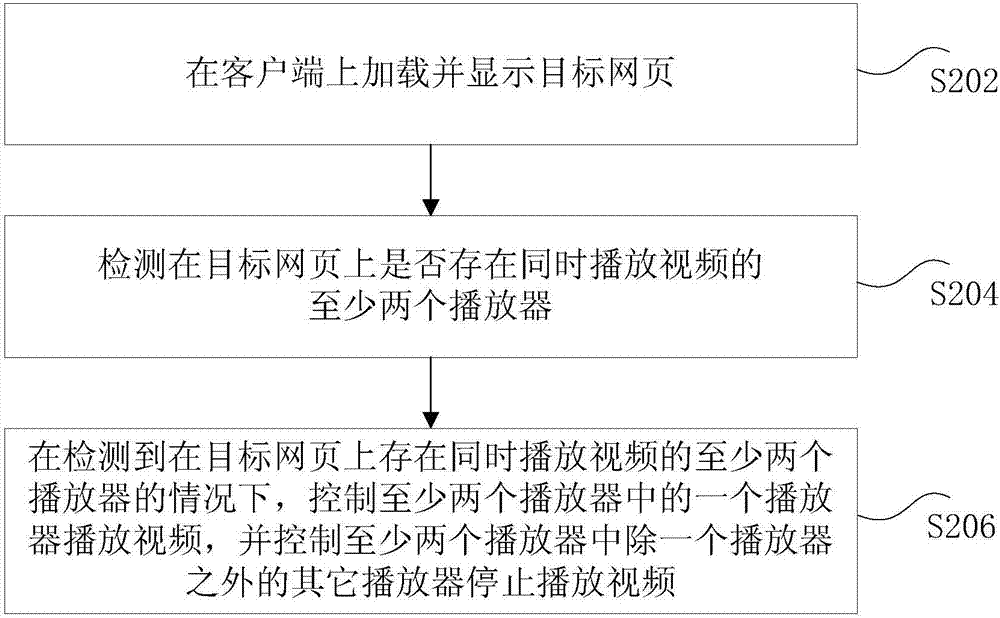 視頻播放的控制方法和裝置與流程