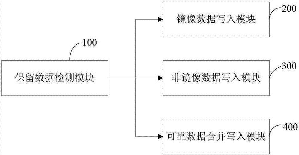 一種機(jī)頂盒升級(jí)數(shù)據(jù)選擇方法及系統(tǒng)與流程