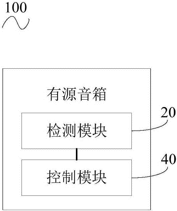 有源音箱的热保护方法和有源音箱与流程