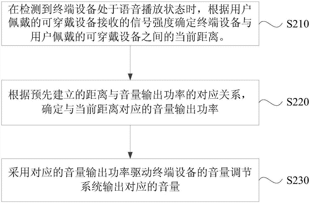 一种音量调节方法及装置与流程