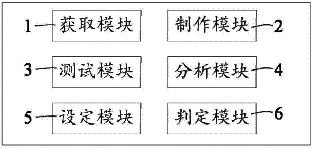 一種聲學(xué)產(chǎn)品的噪音測試方法及其系統(tǒng)與流程