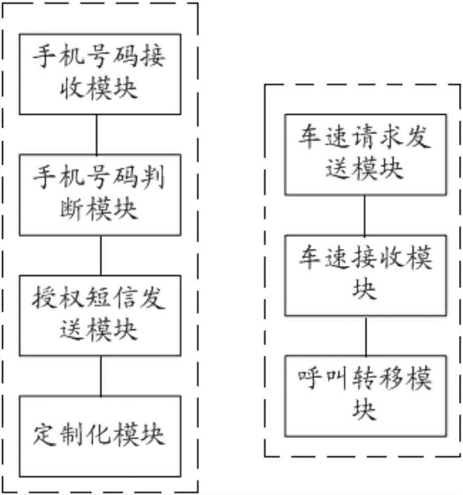 基于行駛狀態(tài)的呼叫轉(zhuǎn)移方法及平臺(tái)與流程