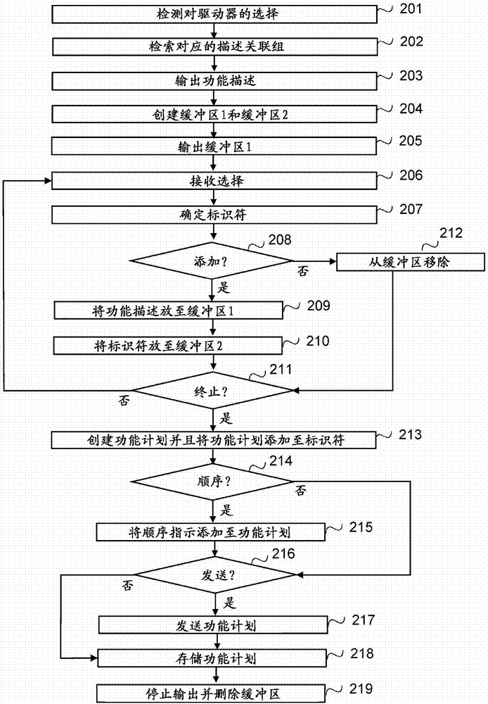 远程用户支持工具的制作方法与工艺