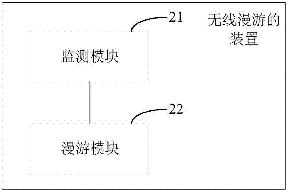 无线漫游的方法、装置及无线设备与流程