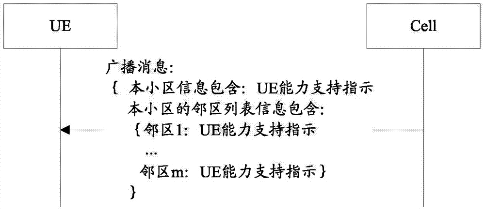 一種小區(qū)選擇方法、裝置及系統(tǒng)與流程