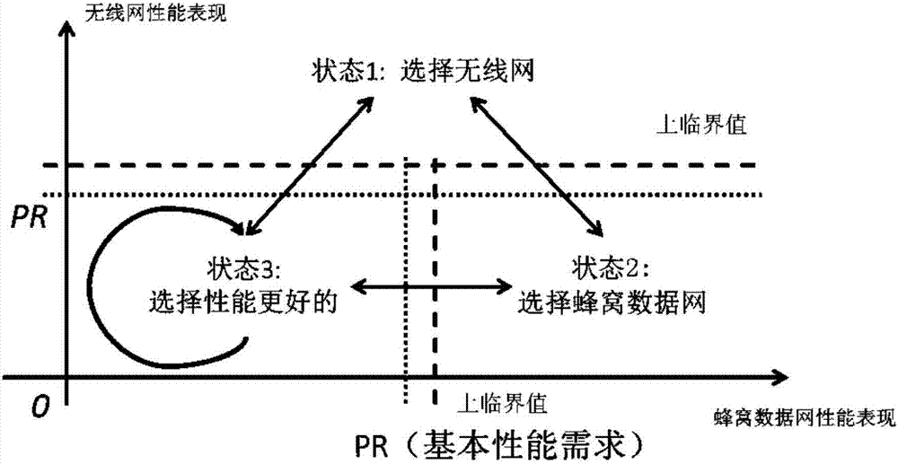 智能移動端接口選擇框架與方法與流程