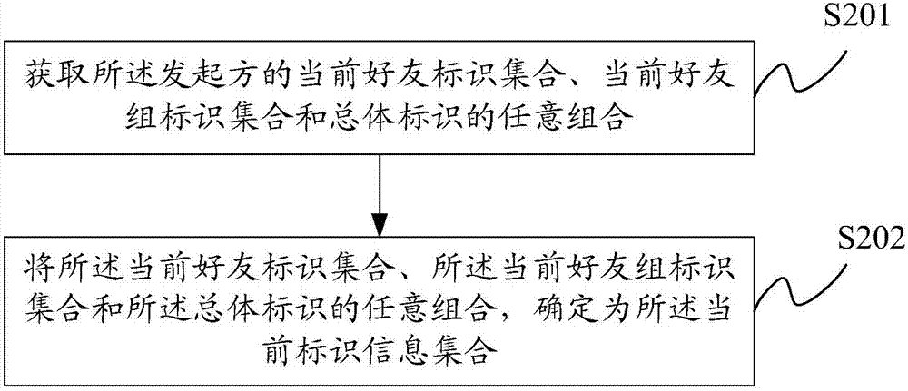 一種無(wú)線局域網(wǎng)連接方法、裝置及系統(tǒng)與流程