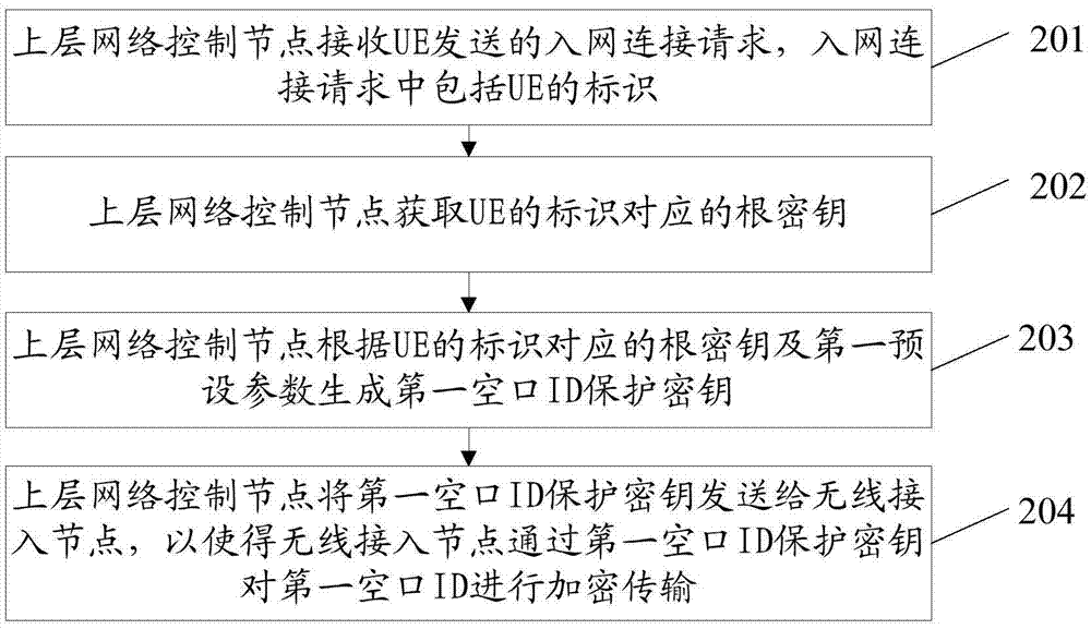 一種空口標(biāo)識(shí)的保護(hù)方法及裝置與流程