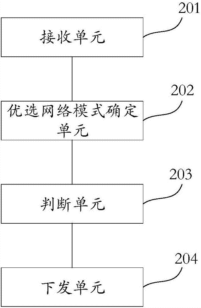 一種網(wǎng)絡(luò)模式協(xié)商方法、裝置及系統(tǒng)與流程