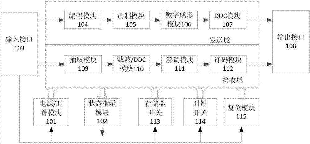 一種降低基帶處理芯片功耗的裝置的制作方法