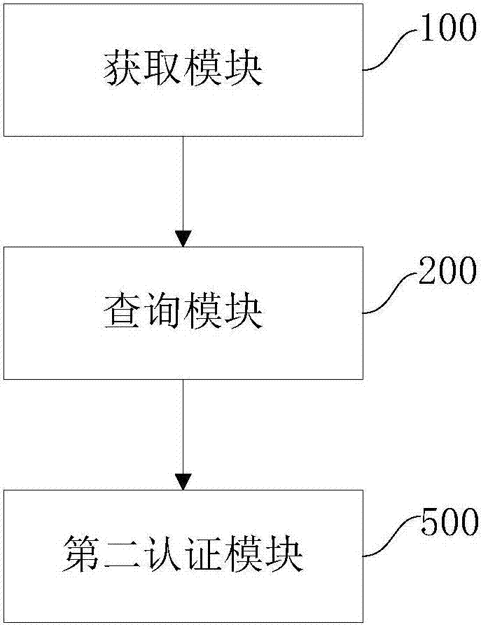 一種實名制無線認證接入方法及系統(tǒng)與流程