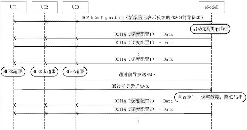 單小區(qū)一對多通信方法和系統(tǒng)與流程