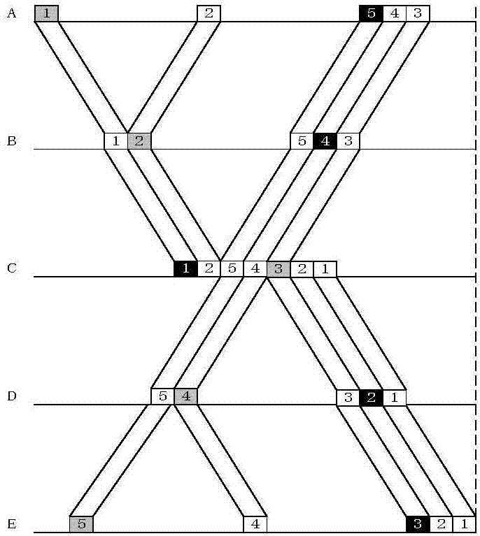 一种基于双轮转调度机制的水下传感器网络无冲突方法与流程