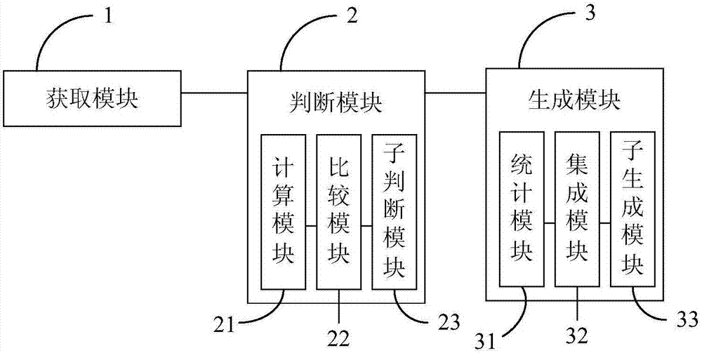 一種騷擾號碼分類方法、裝置和系統(tǒng)與流程