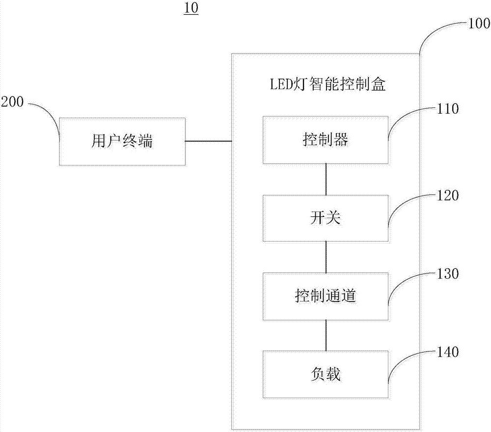 一种负载配置状态显示方法及装置与流程