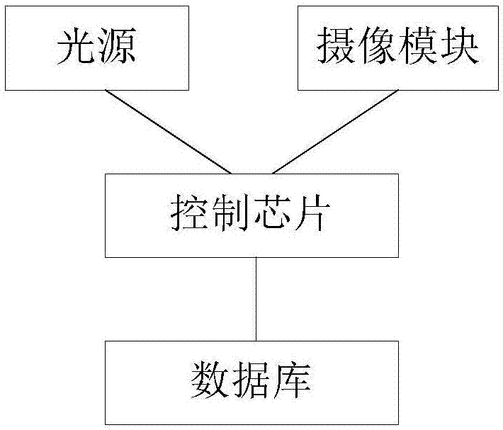 一種基于臺燈的信息共享系統(tǒng)及方法與流程