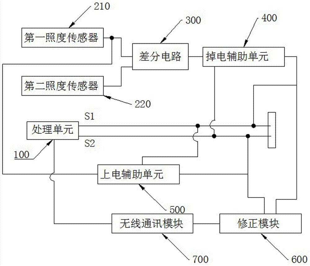 一種基于萬年歷的路燈時(shí)控系統(tǒng)的制作方法與工藝