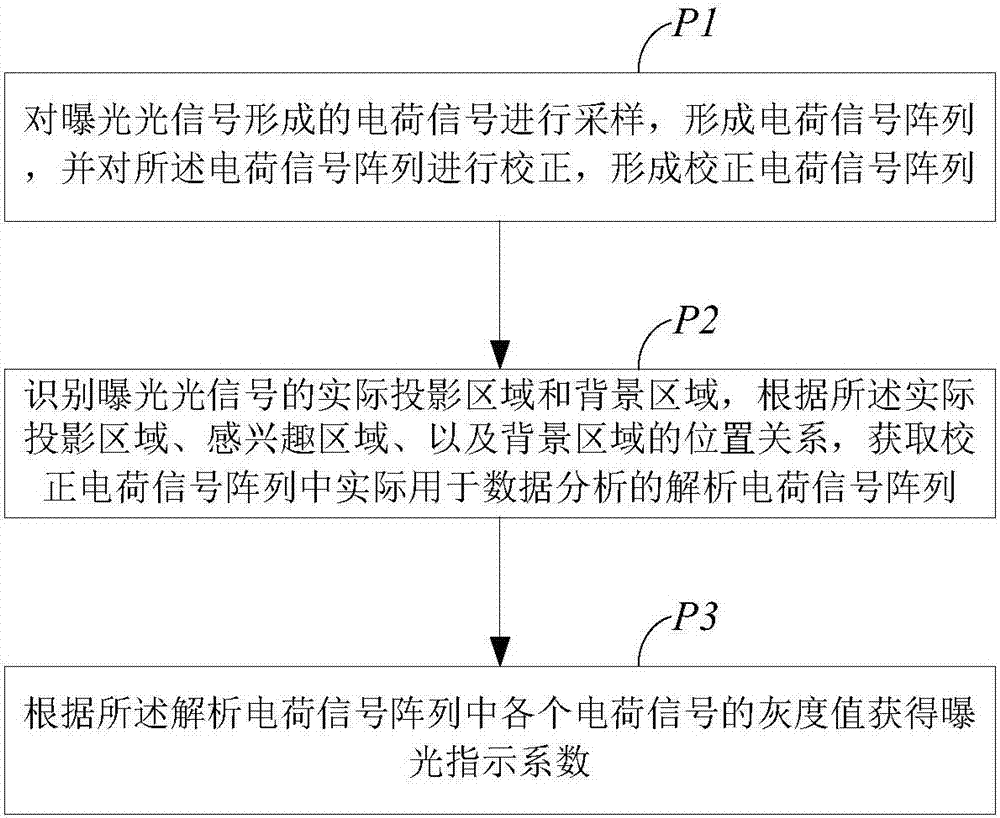 成像設(shè)備的自動(dòng)曝光控制方法及曝光系統(tǒng)與流程